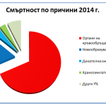 diagrama2014